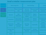 Content measurement plan