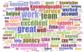 A Image with a Range of Words from Clients