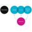 Featured image five step approach