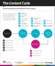 FreshEgg_TheContentCycle_diagram_1500x1800